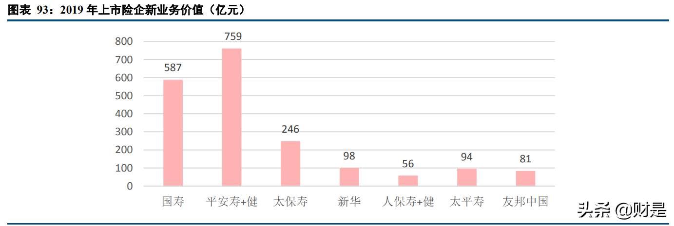 保险行业专题报告：商业养老险将成为上市险企NBV增长的基石
