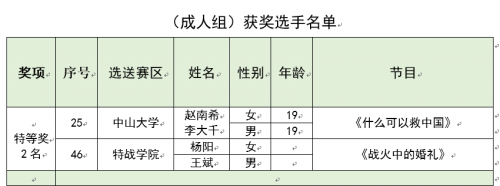 2020广东省国防教育主题朗诵大赛总决赛圆满收官