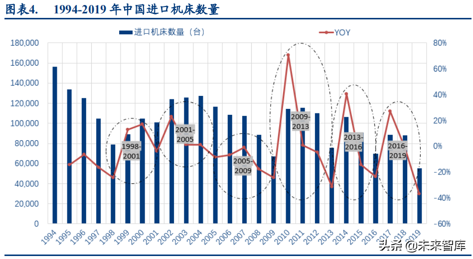 自动化设备行业研究报告：景气持续，制造升级，国产崛起