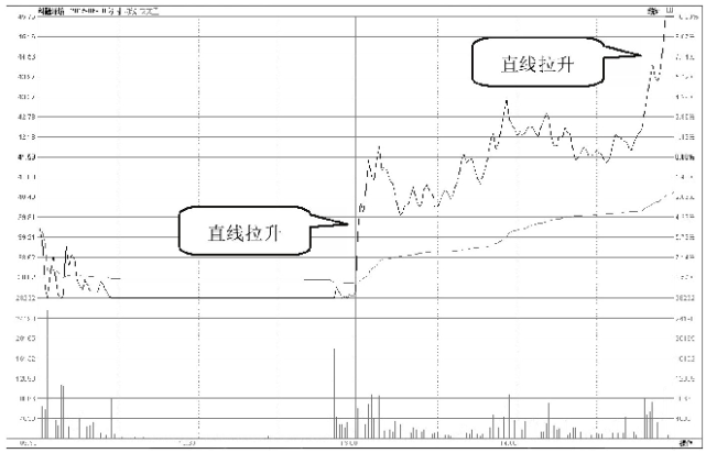 中国A股：为什么一支股票会一直下跌，难道庄家一直亏也要卖？