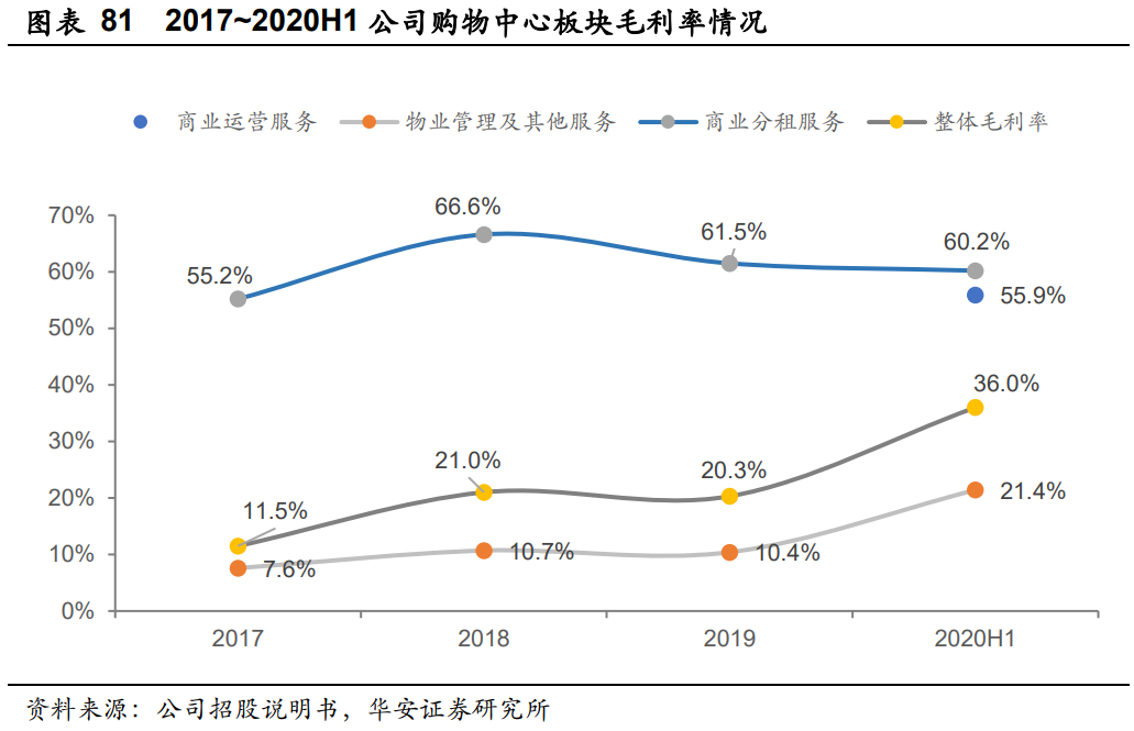 华润万象生活深度报告：“高定+扩张”双维交集壁垒