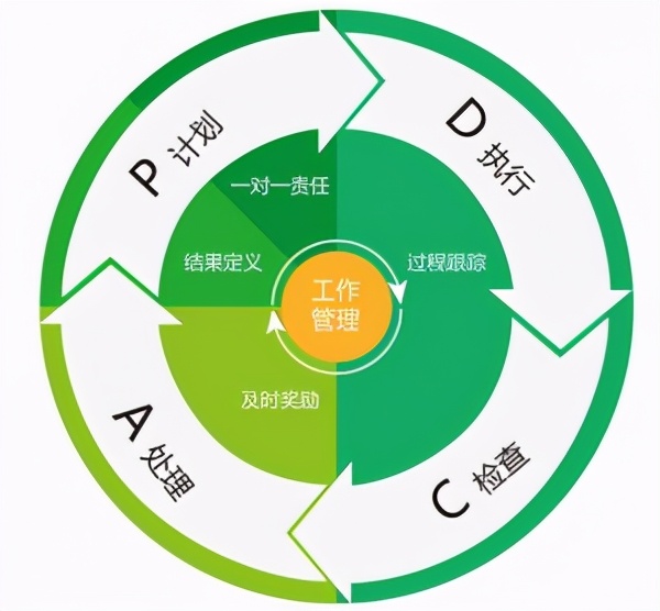 从审核中看企业的管理体系