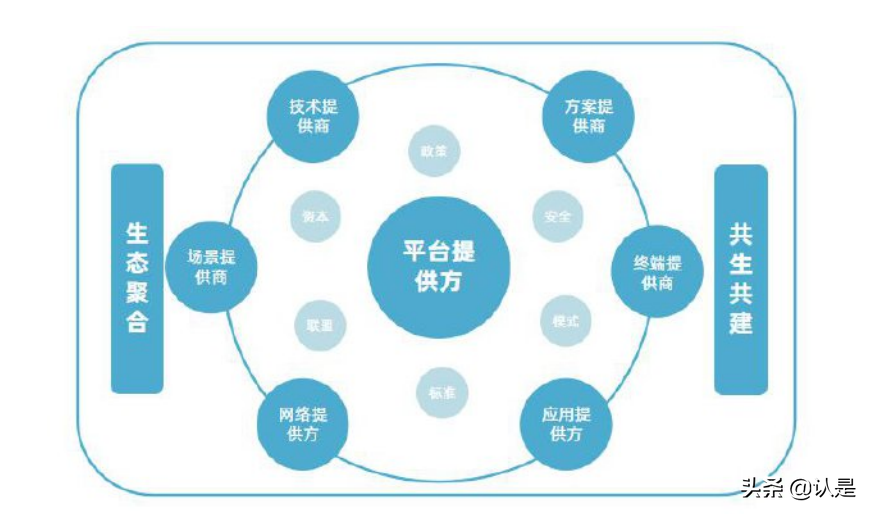 中国产业数字化发展报告：数字化转型正成为产业发展源动力