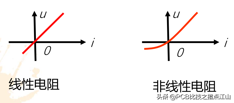 PCB设计电路基础讲义&电路元件的概念