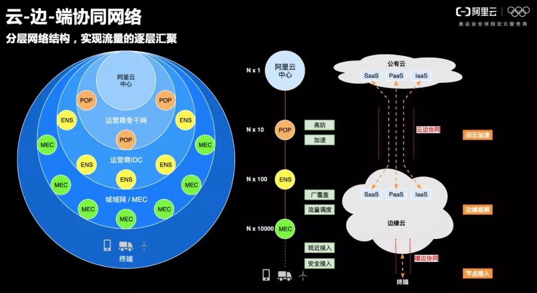 边缘计算的技术趋势与挑战