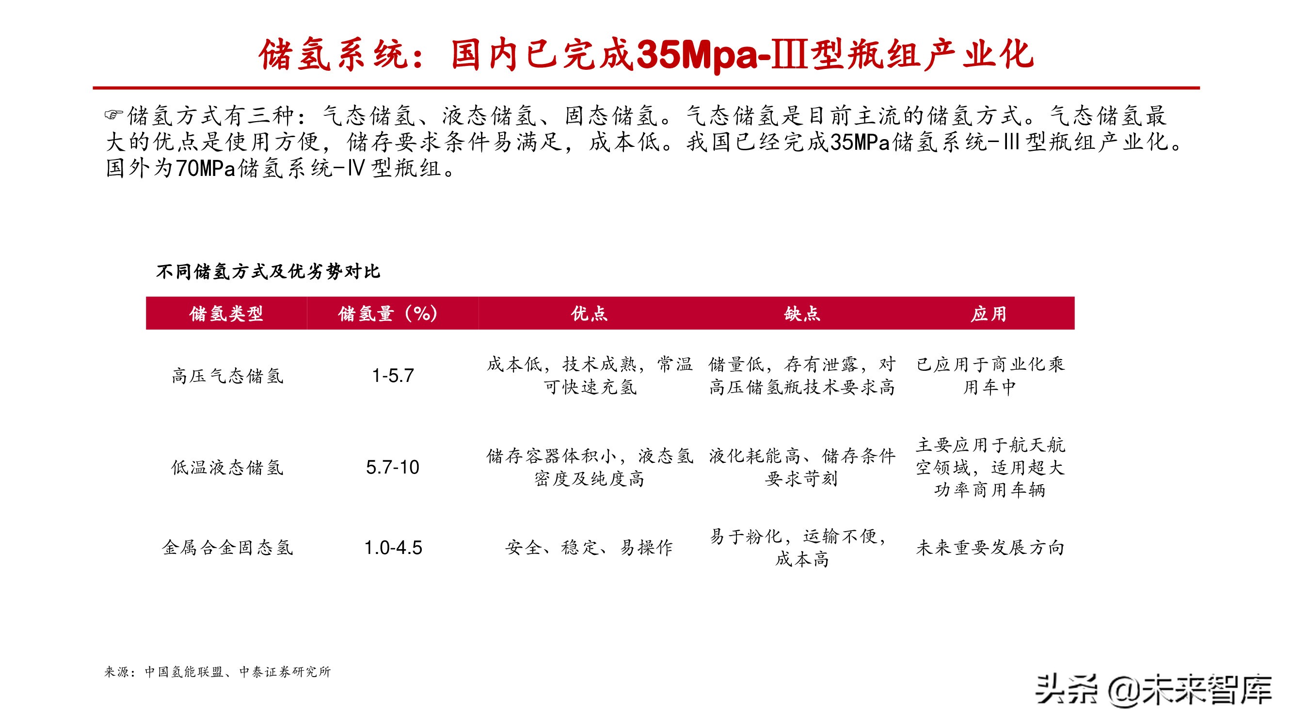 燃料电池行业深度报告：关注电堆系统及关键零部件国产化机会
