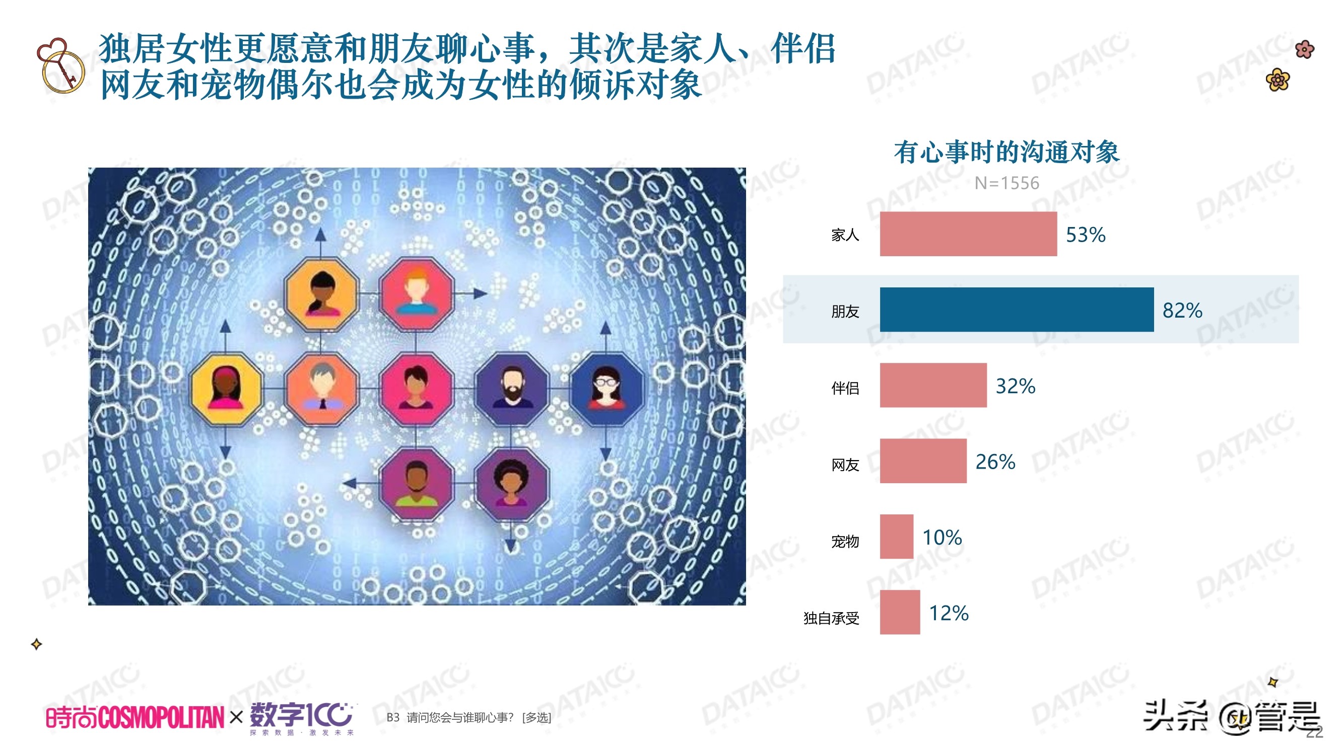 城市独居女性调研白皮书