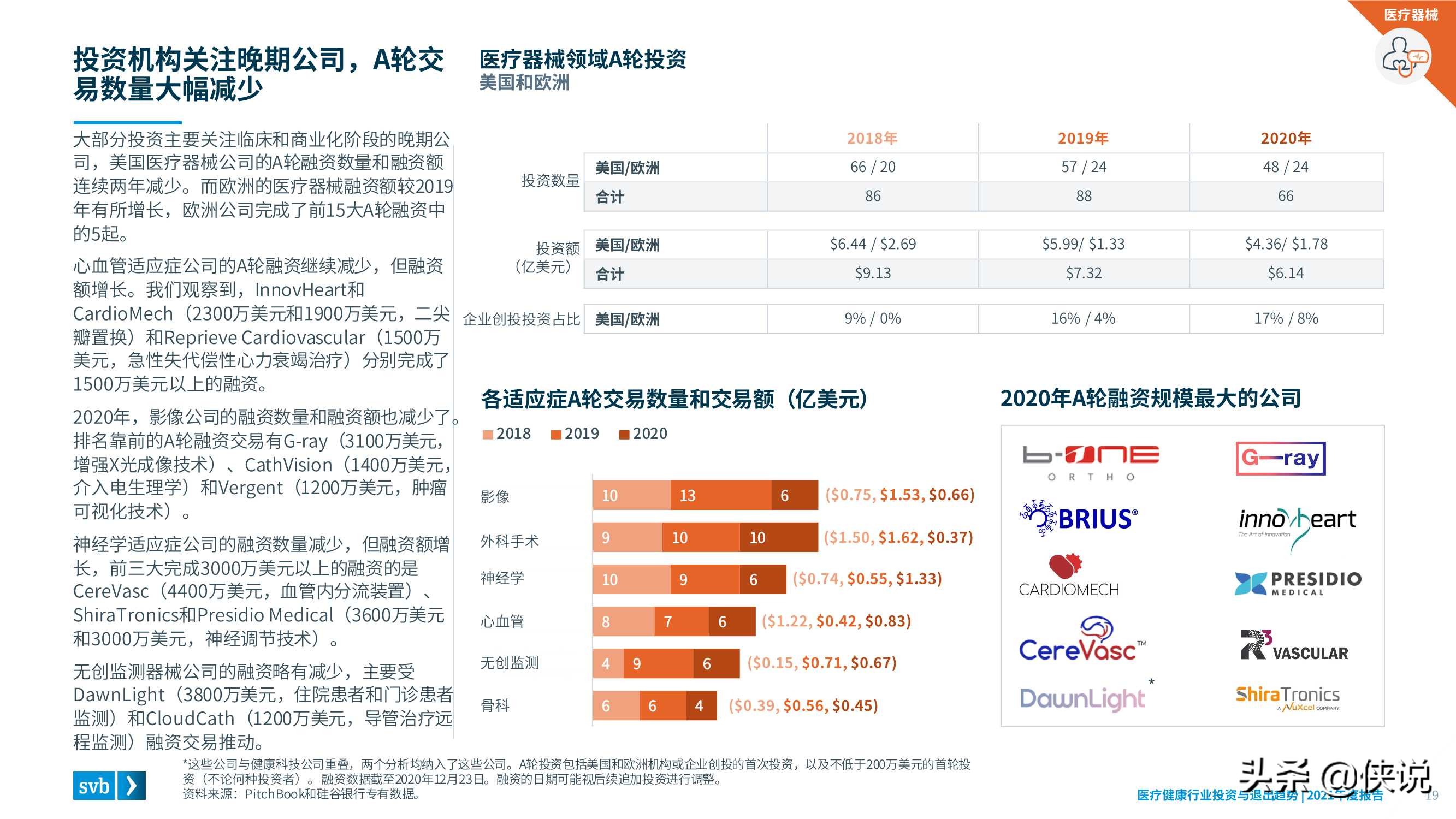 2021医疗健康行业投资与退出趋势报告