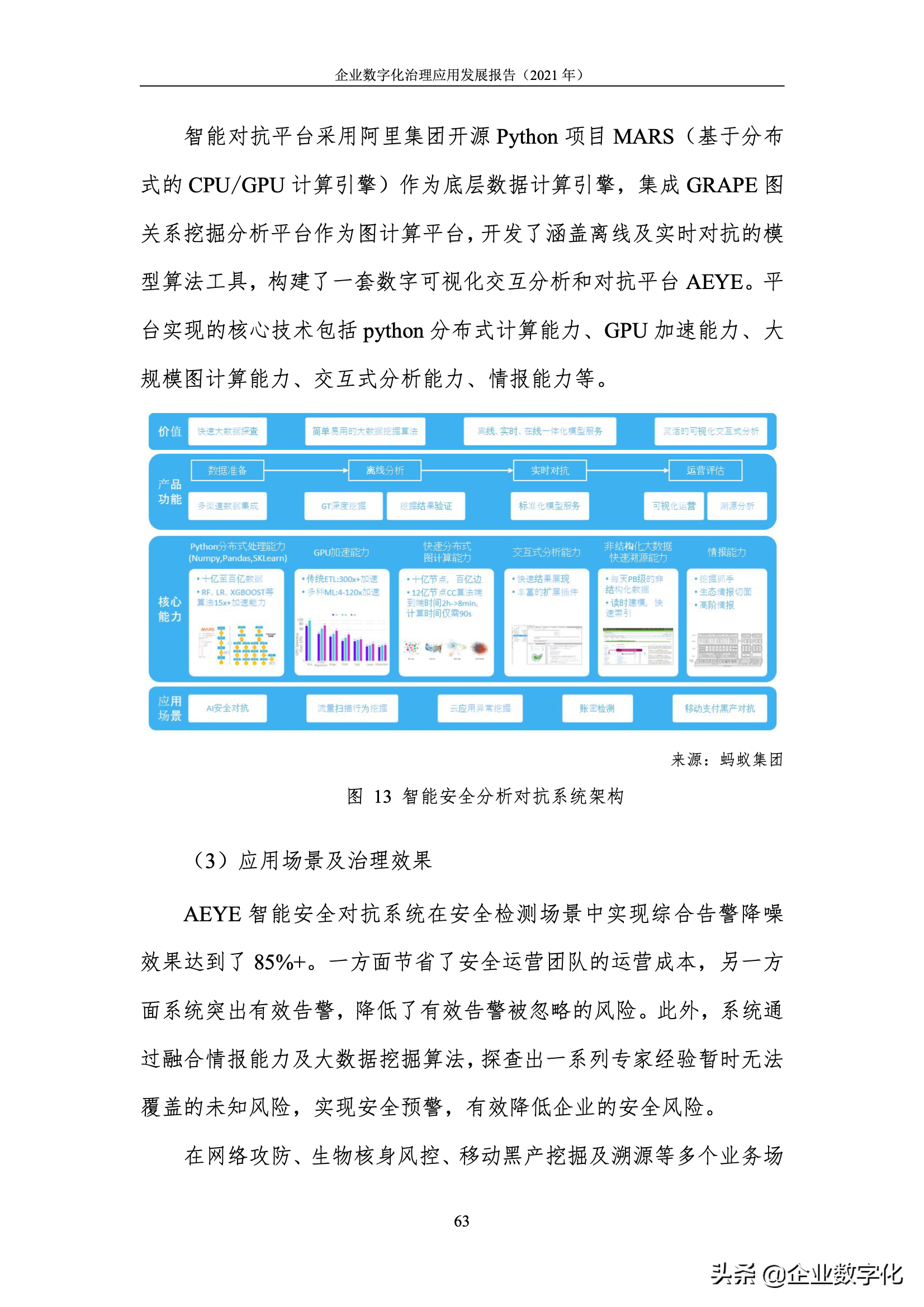 企业数字化治理的应用