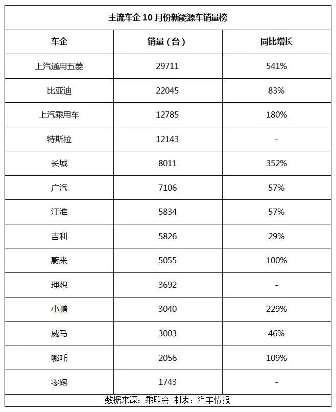 姜德义上任仨月四连烧，北汽新能源如何成为北汽集团发展的未来？