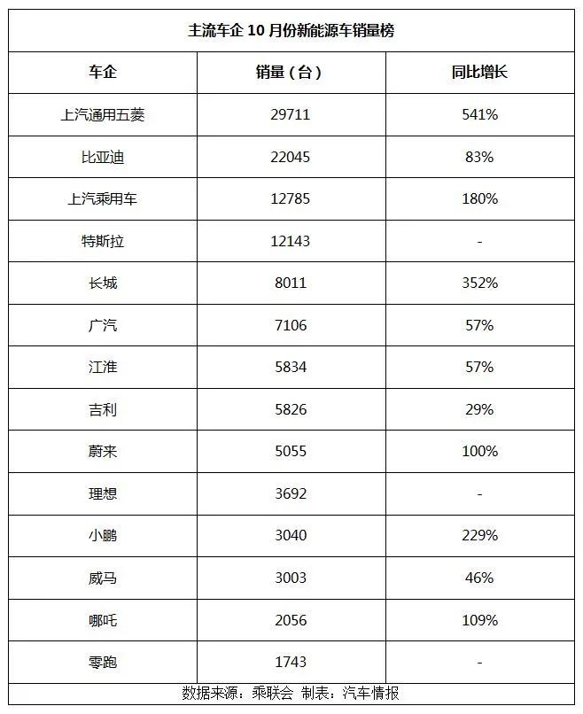 姜德义上任仨月四连烧，北汽新能源如何成为北汽集团发展的未来？