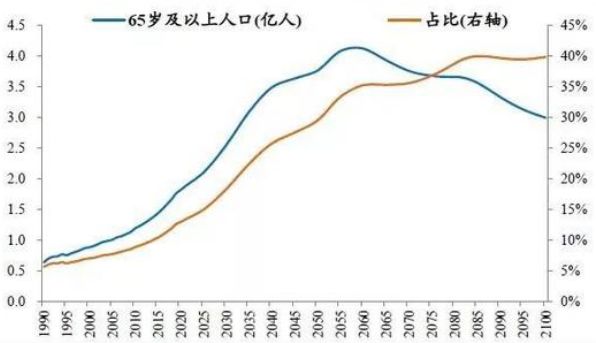 这几组养老“大”数据，让你看清养老行业“真相”，建议收藏