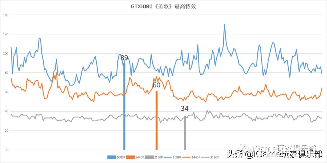 『玩家说』RTX2070和GTX1080到底谁强?全面测评告诉你……