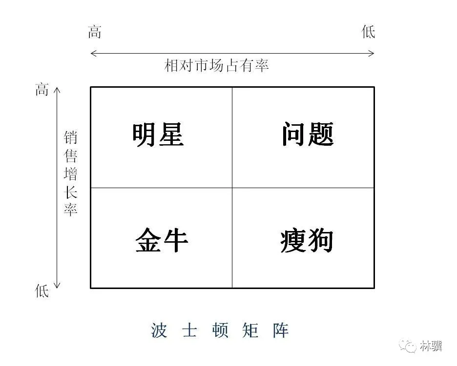 5大資料經典模型詳解——資料分析師必須掌握