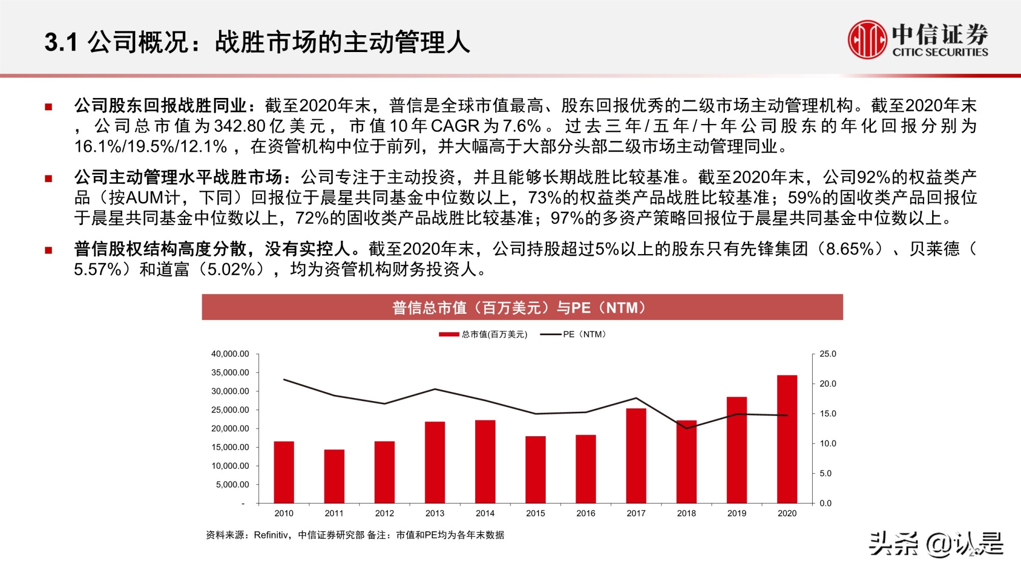 资产管理行业研究：海外资管行业变迁与优秀公司案例分析