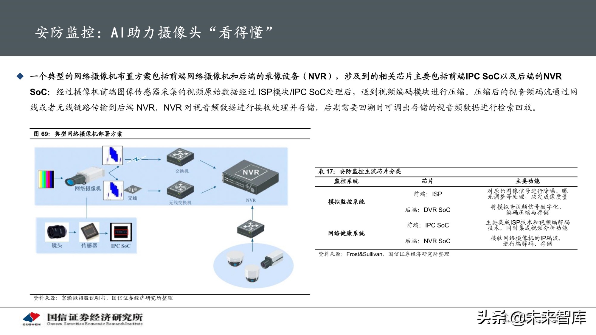 物联网产业专题研究报告：AIoT芯片投资赛道解析