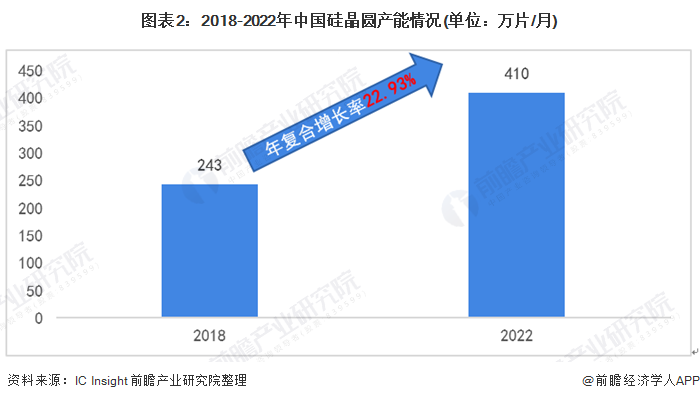 全球“芯片荒”的真相，藏在芯片生产的三大环