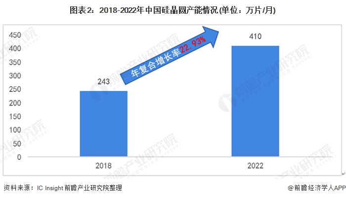 全球“芯片荒”的真相，藏在芯片生产的三大环节里