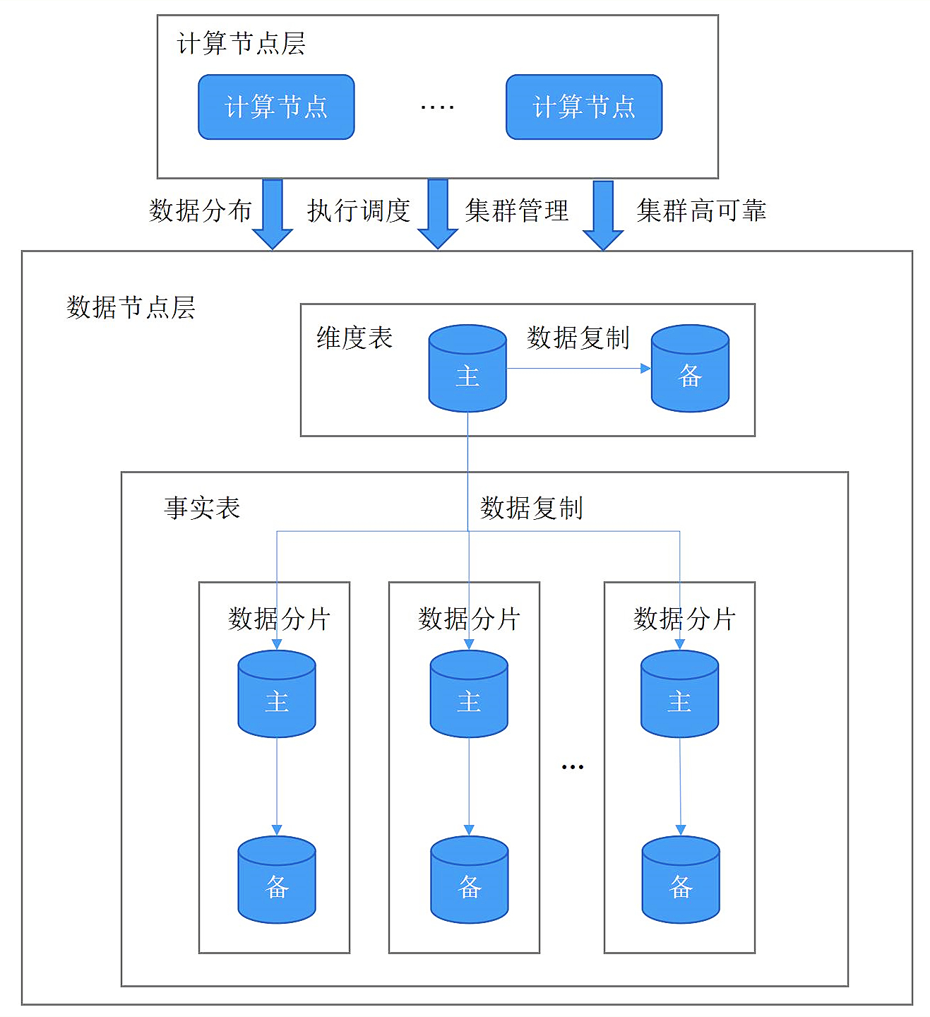 解决方案 | 电信行业大数据平台解决方案，助力电信企业精准营销