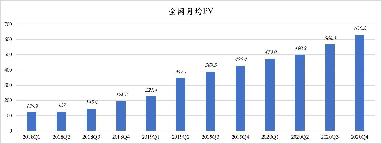 36氪发布Q4财报，毛利大幅提升 经营现金流持续为正