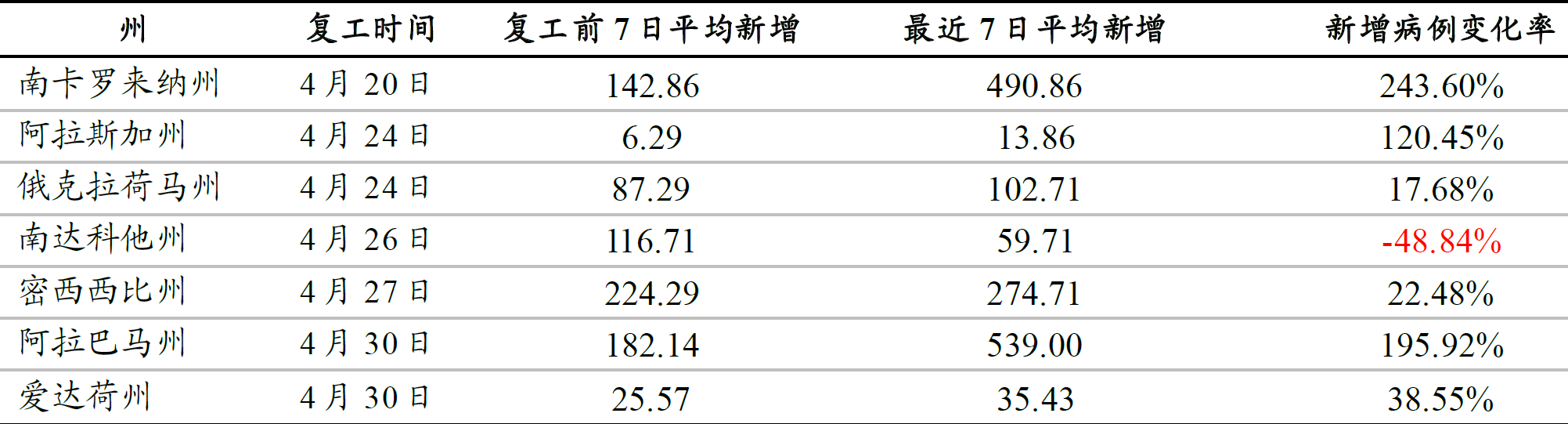 北京疫情骤然反弹 A股明天开盘怎么走？