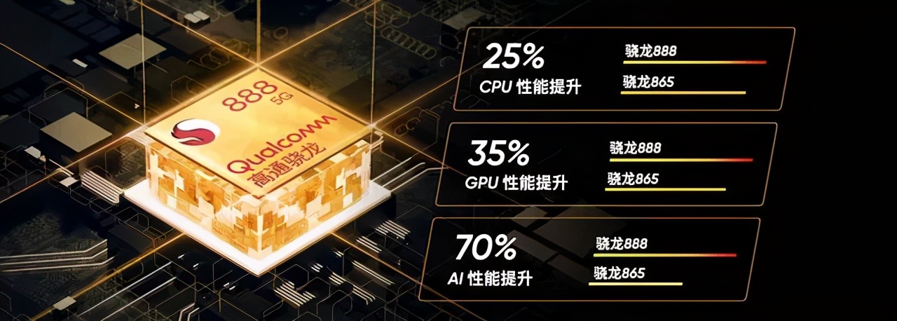 只卖 1500！搞事？小米新机将首发骁龙 860 芯片