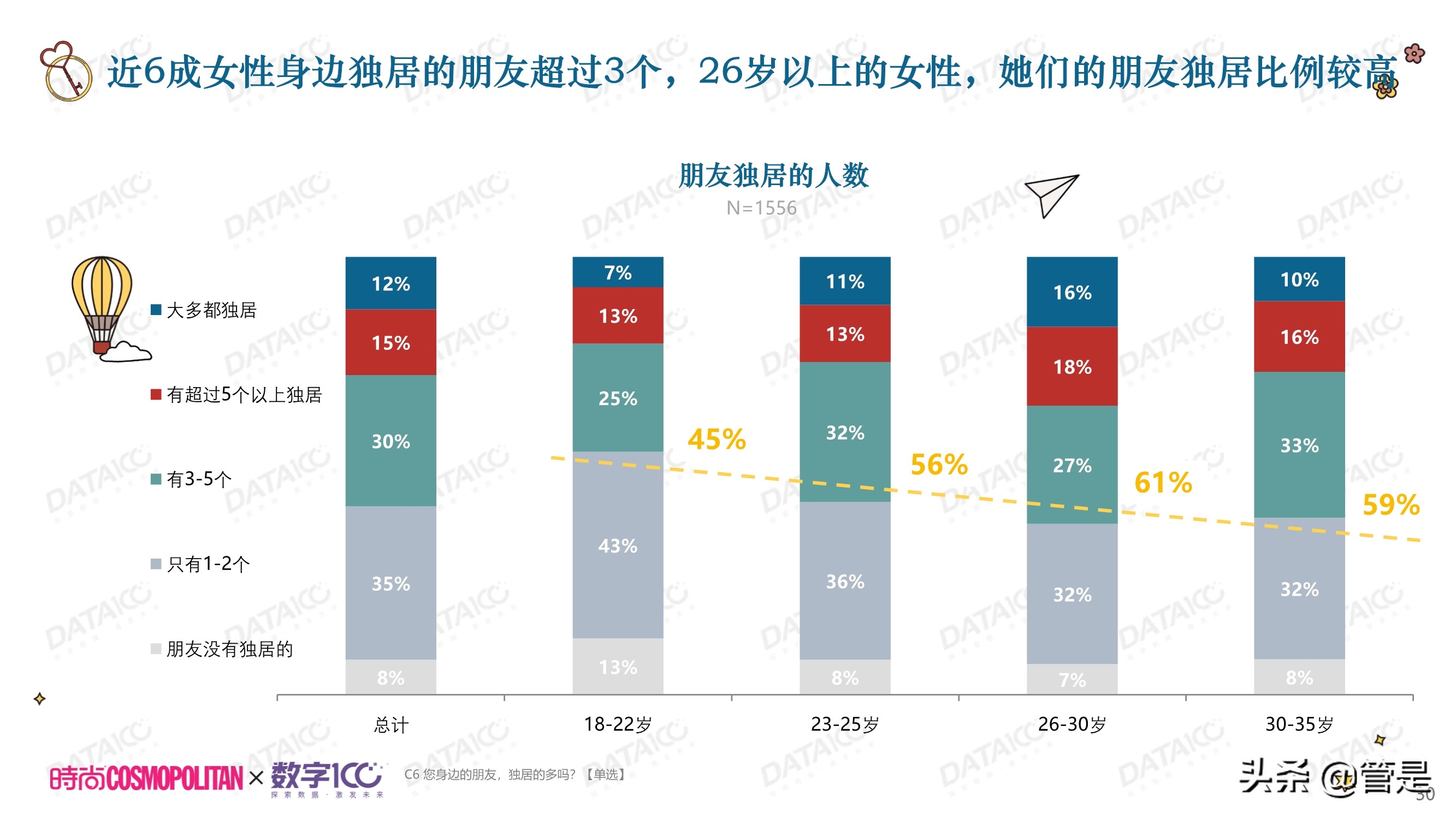 城市独居女性调研白皮书