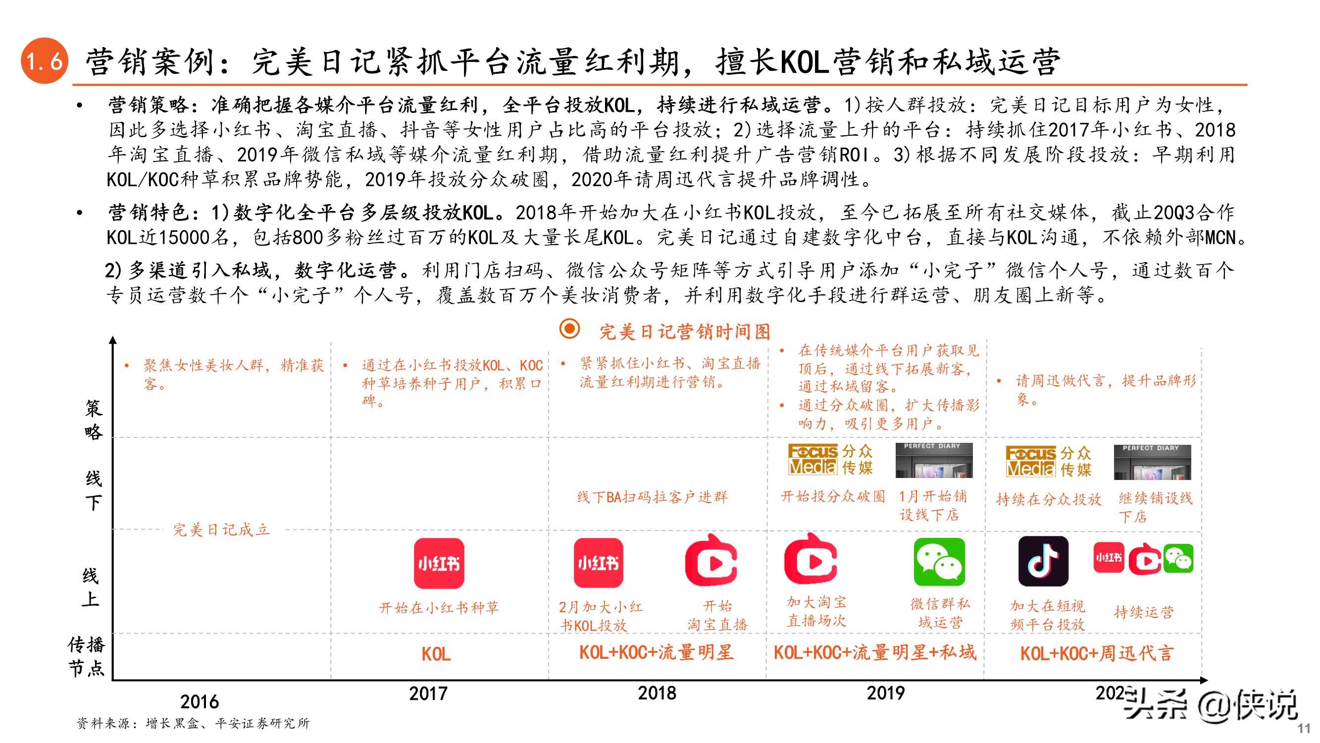 内容与渠道变迁：新型营销方式正当时（数字营销）