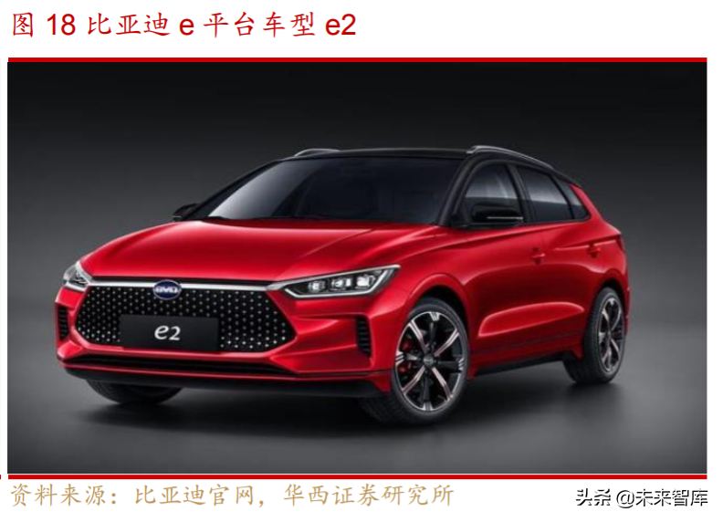 汽车轻量化行业深度研究与投资策略