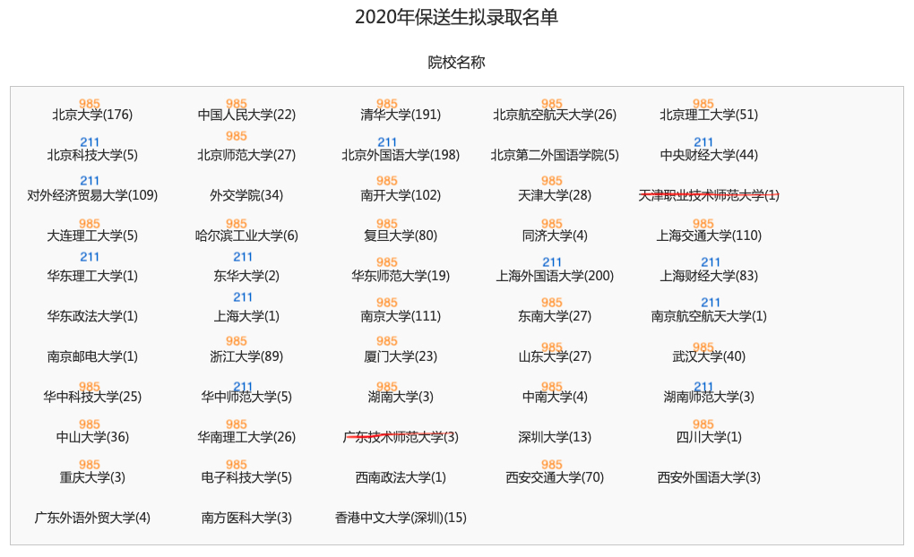 关于外语类保送生，只看这篇文章就够了