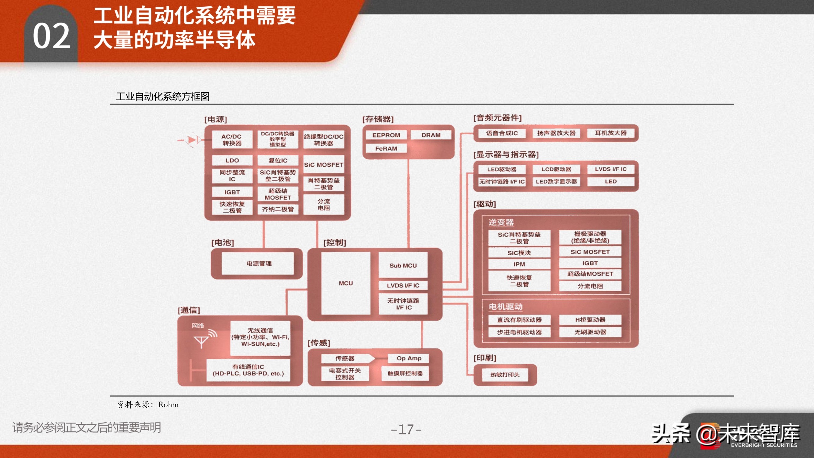 功率半导体行业研究：需求向好+供给受限，高景气驱动涨价潮