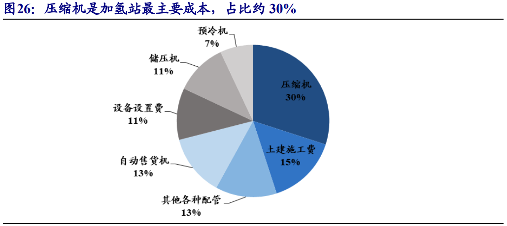 氢能产业研究：传统能源企业的新征途