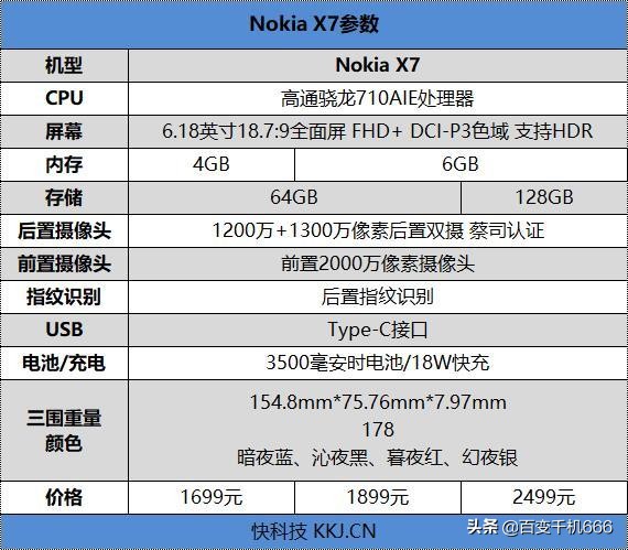 蔡司认证+骁龙710！Nokia X7评测：这才是诺粉的信仰机