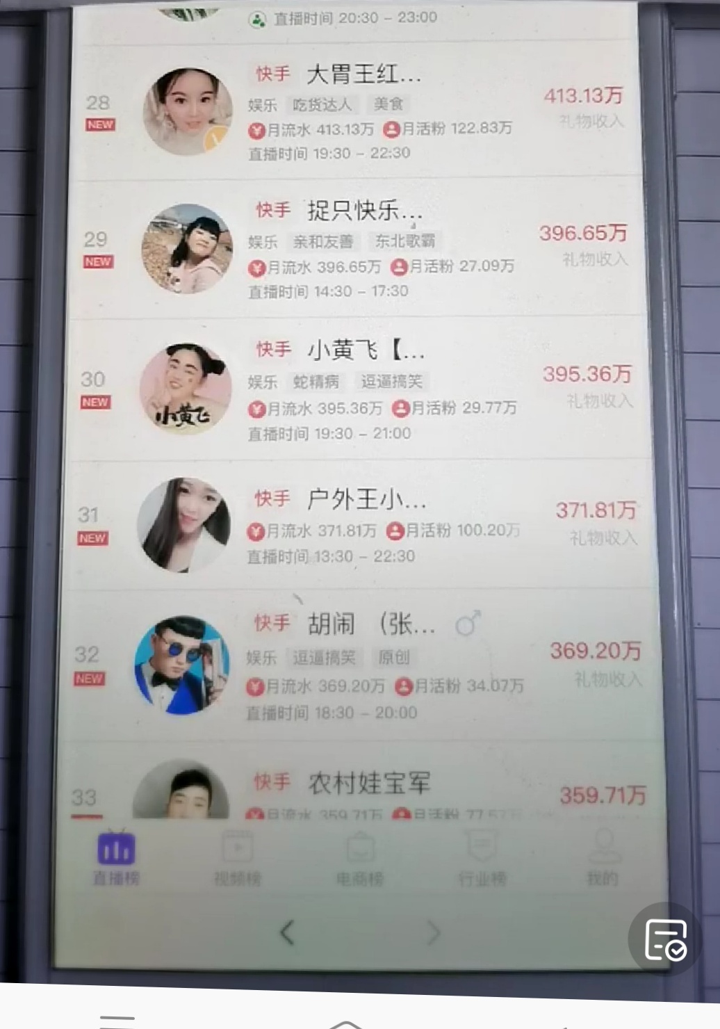 网红月收入曝光，你还敢嘲笑么，你的收入不到人家的零头