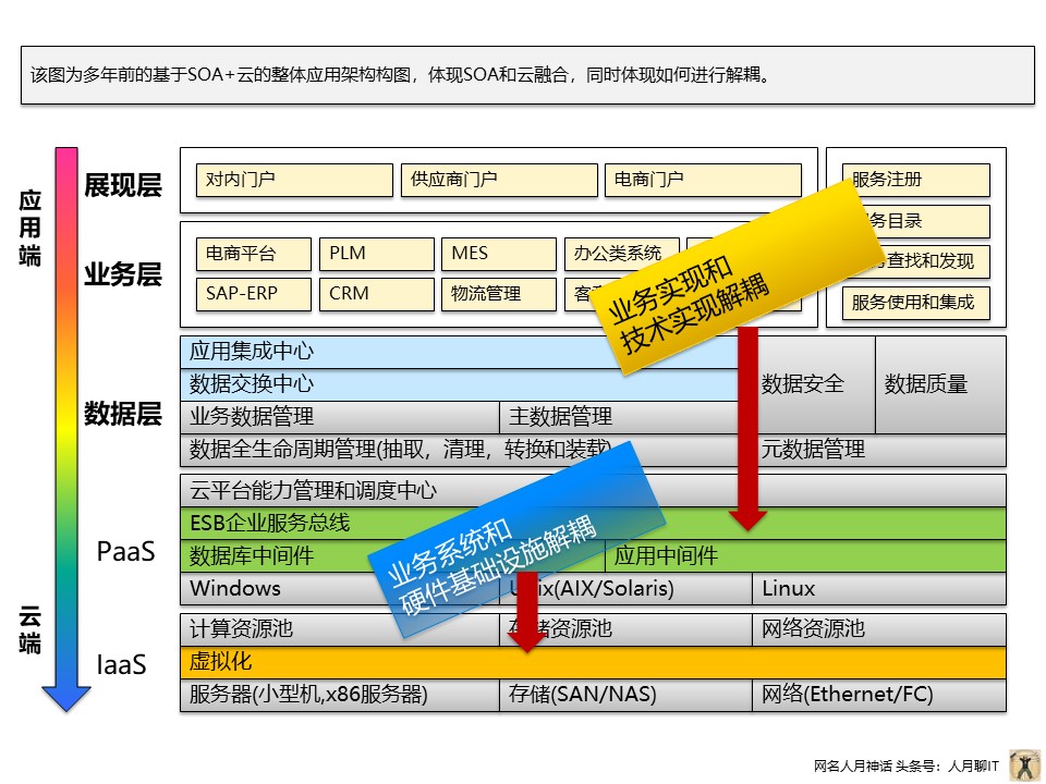 个人实践中PPT常用构图案例分享