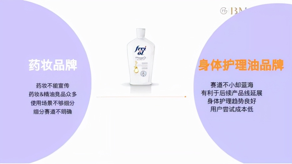新品牌从0-1，​如何低成本高效起盘？