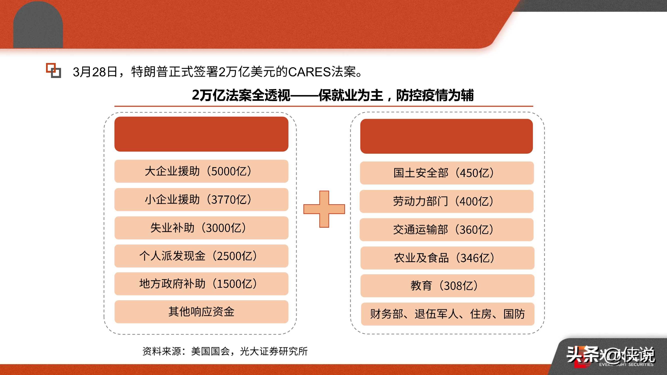 后疫情时代的全球经济与中美形势：2021年宏观年度策略报告