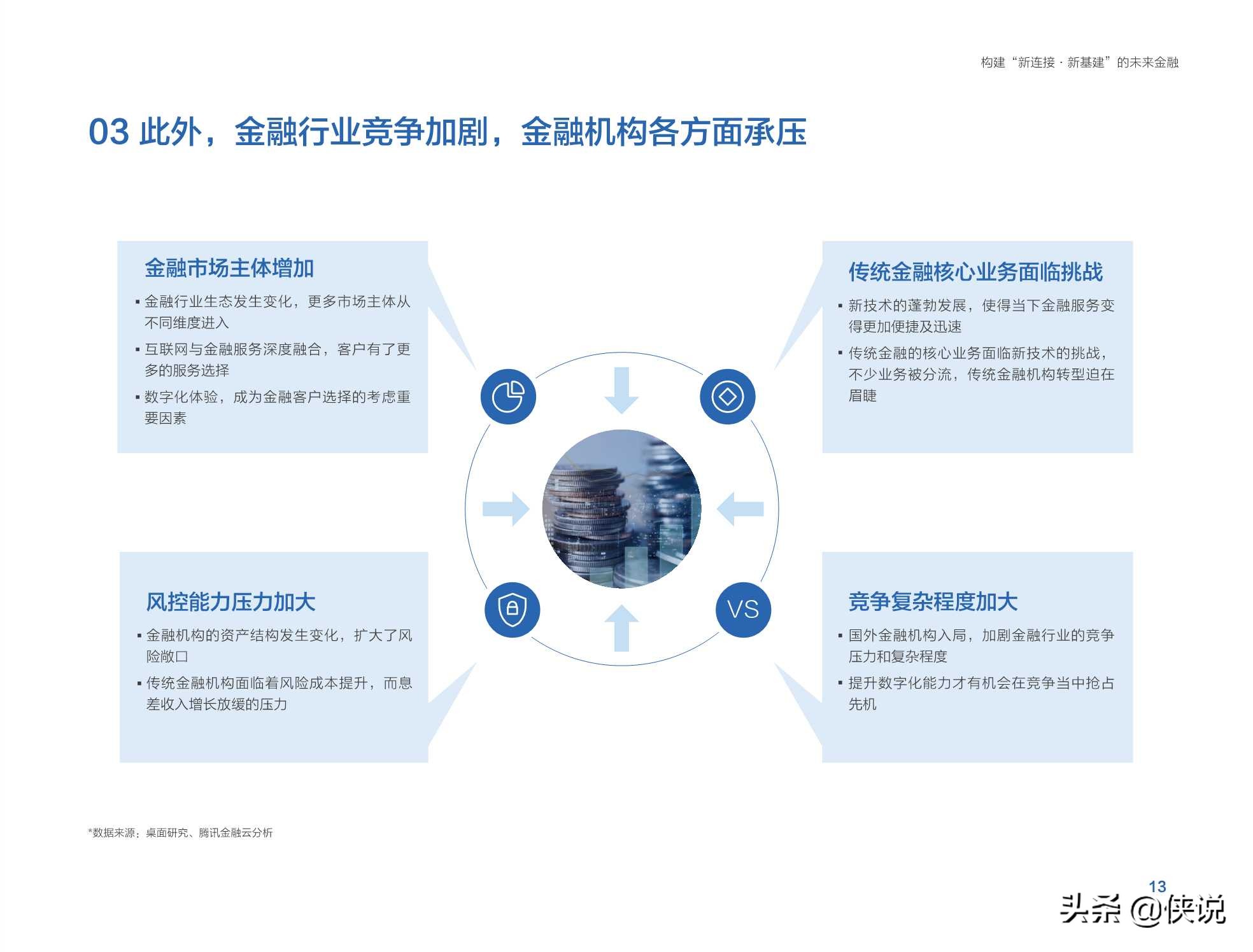 腾讯金融研究院：未来金融白皮书