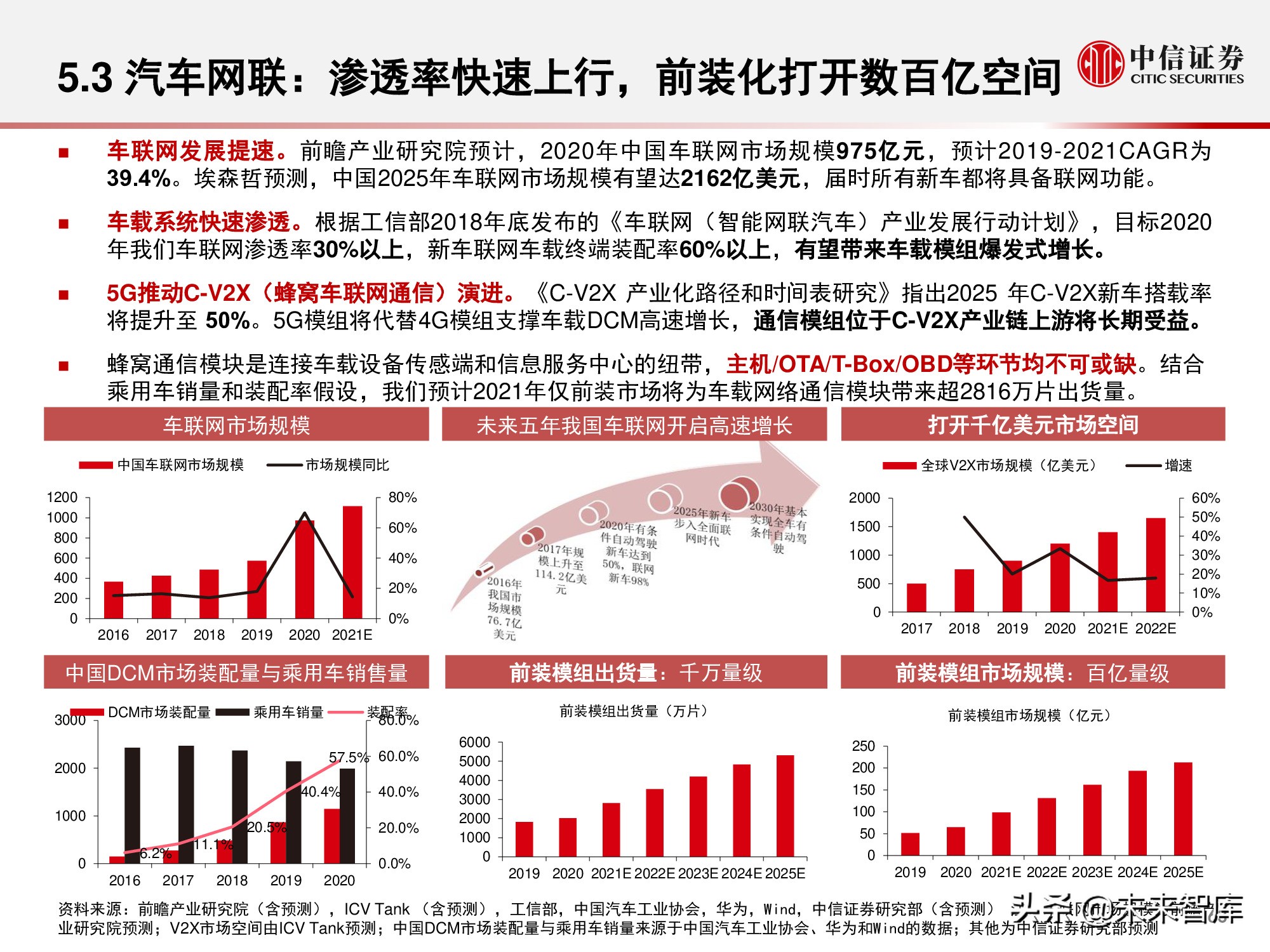 物联网产业研究报告：万物智联，数通未来