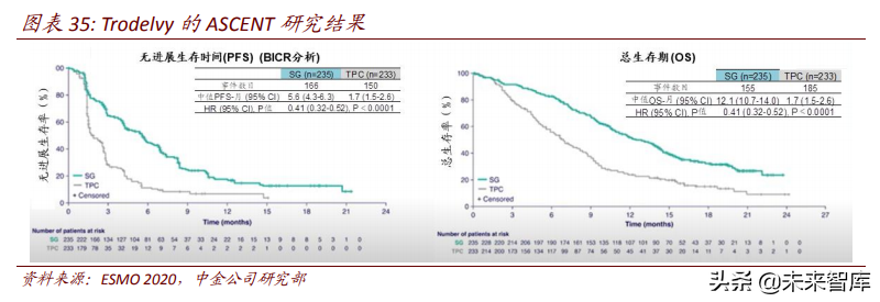 ADC药物专题研究：蓄势待发，有望引领下一个十年的新药研发
