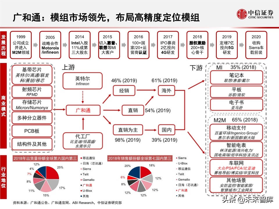 北斗产业研究与投资机会分析：全球组网完成，三大应用市场开启