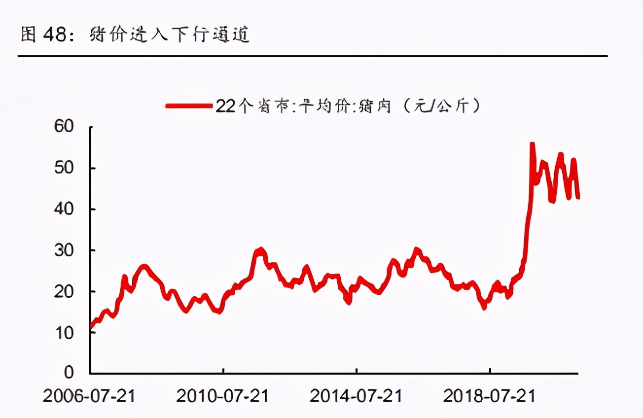 宏观经济专题研究报告：中国和美国通胀框架的深度拆解和预测