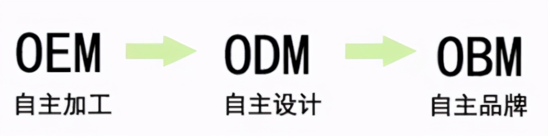 大品牌厨电质量差竟是“代工贴牌”？OEM、ODM、OBM怎么区分？