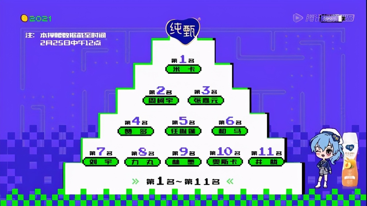 " achieve 4 " first weeks of rank is released, give a foreign player to occupy 4, mikadi one