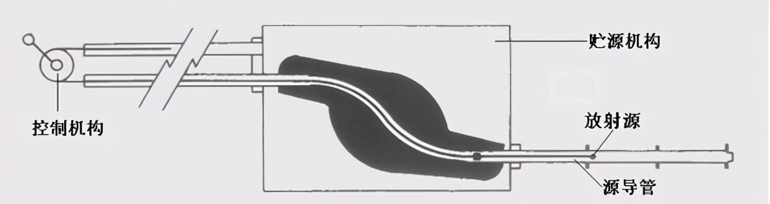 02年 他買銥 192放射源報復同事 結果78人受害上訴索賠3000萬 電廠值班員 Mdeditor