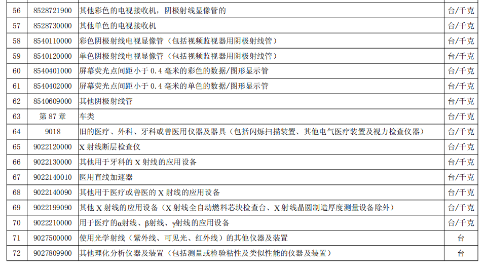您的进口旧机电指南，请查收