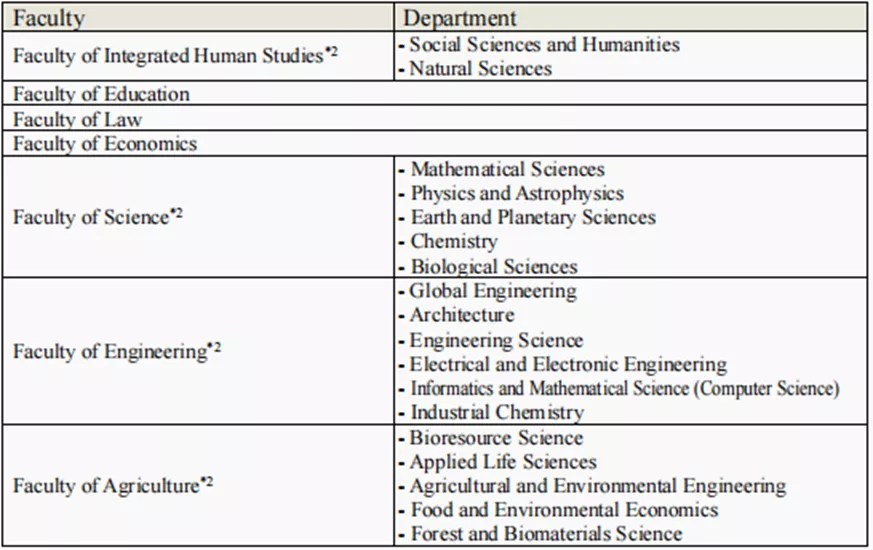 日本留学:SGU名校游之京都大学