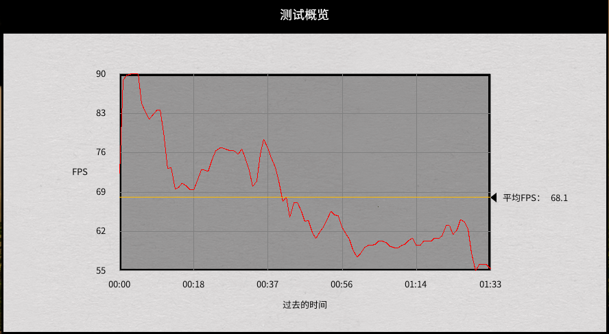 点评今天首发的RTX 3060游戏本 7499元高性价比下的性能狂飙