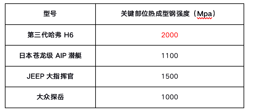 放弃合资SUV，选择第三代哈弗H6的理由很充分