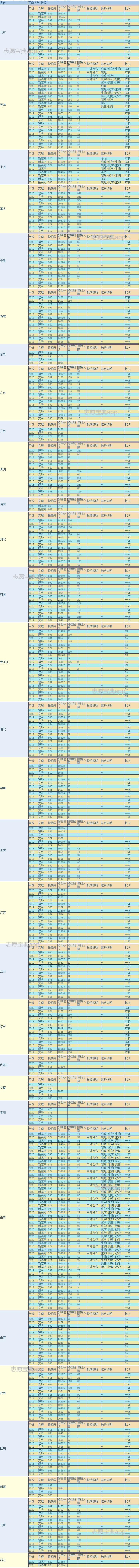 重慶市985大學(xué)有哪些學(xué)校?重慶985211大學(xué)名單(圖3) 重慶市985大學(xué)有哪些學(xué)校?重慶985211大學(xué)名單(圖3)